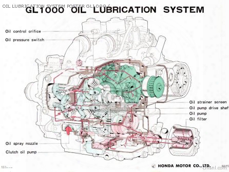 Oil Lubrication System Poster Gl1000 (59x84cm)