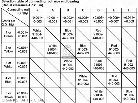 (91008-kae-731) Brg,ball 28x68x18